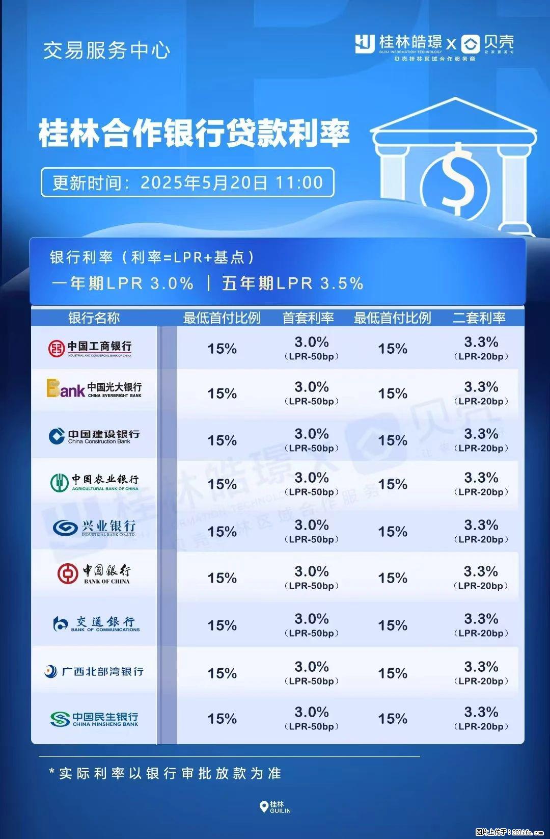 重磅!降息!桂林房贷利率3.0% - 延边生活资讯 - 延边28生活网 yanbian.28life.com